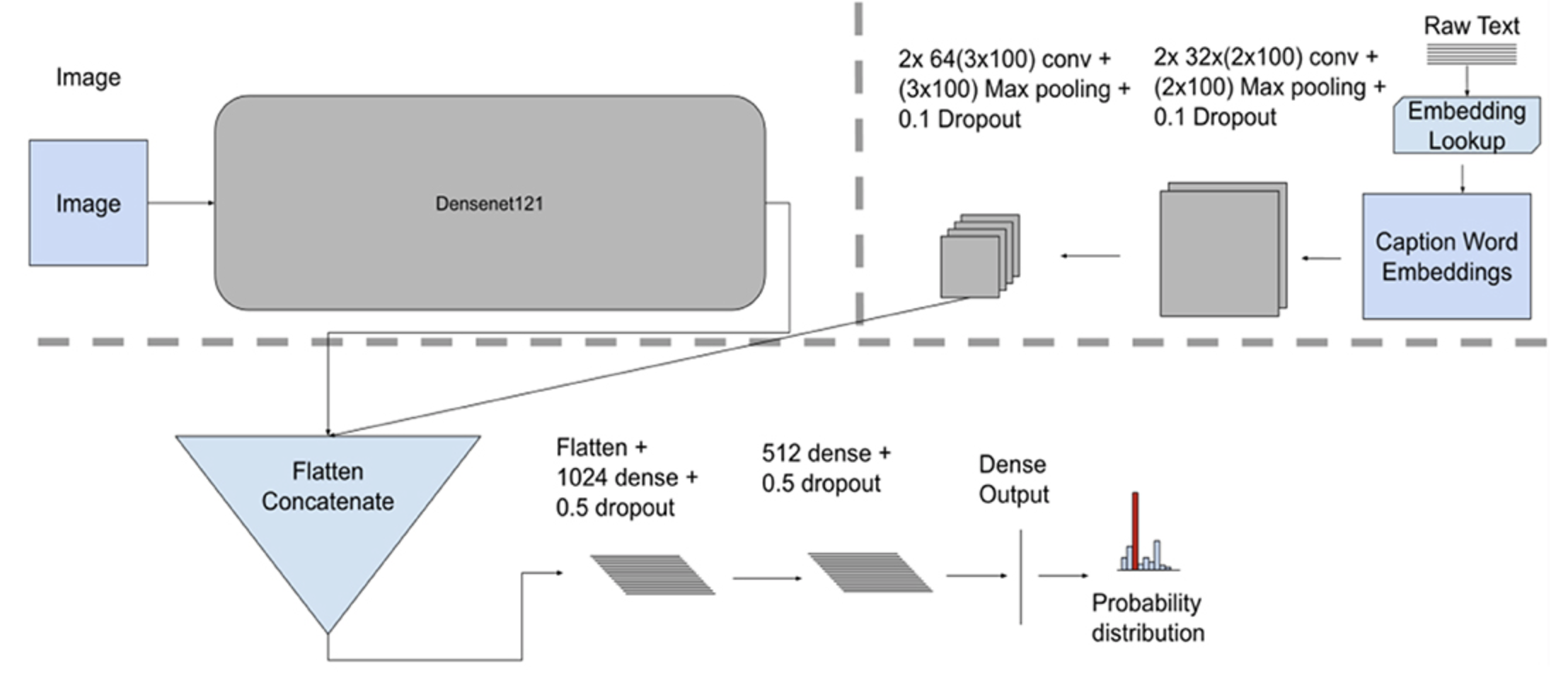 The Krauthammer Group Publishes Their Work On Deep Learning-based ...